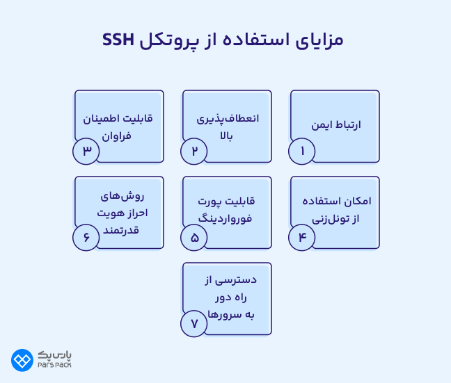اینفوگرافیک مزایای استفاده از SSH