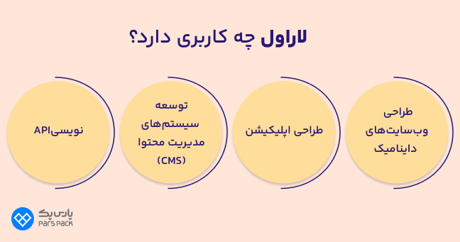 اینفوگرافیک معرفی کاربردهای فریمورک لاراول