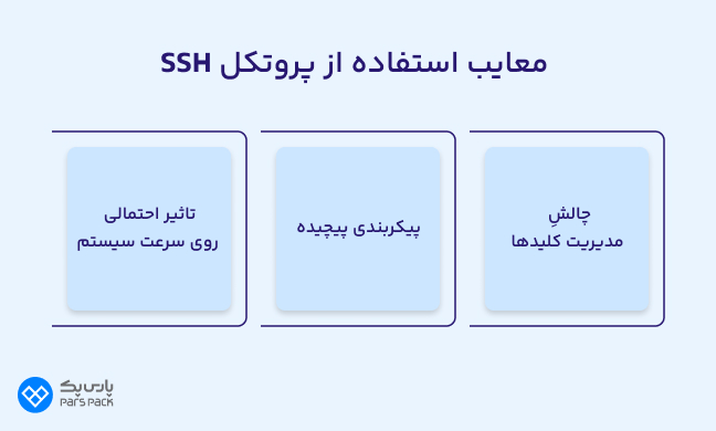 اینفوگرافیک معایب استفاده از SSH