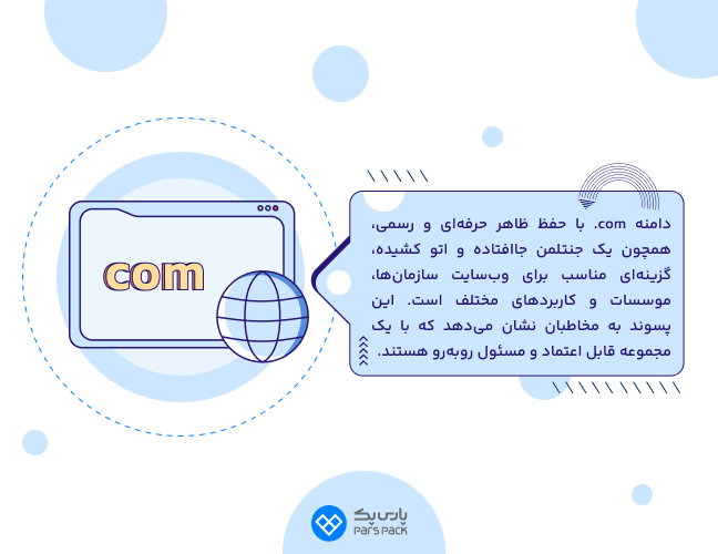 اینفوگرافیک خرید دامنه com برای انواع وب‌سایت‌ها