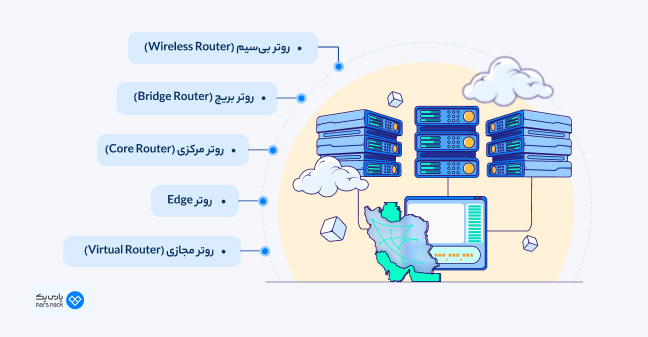 اینفوگرافیک انواع روترها