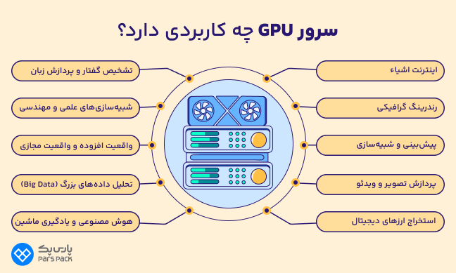 اینفوگرافیک کاربرد سرور GPU