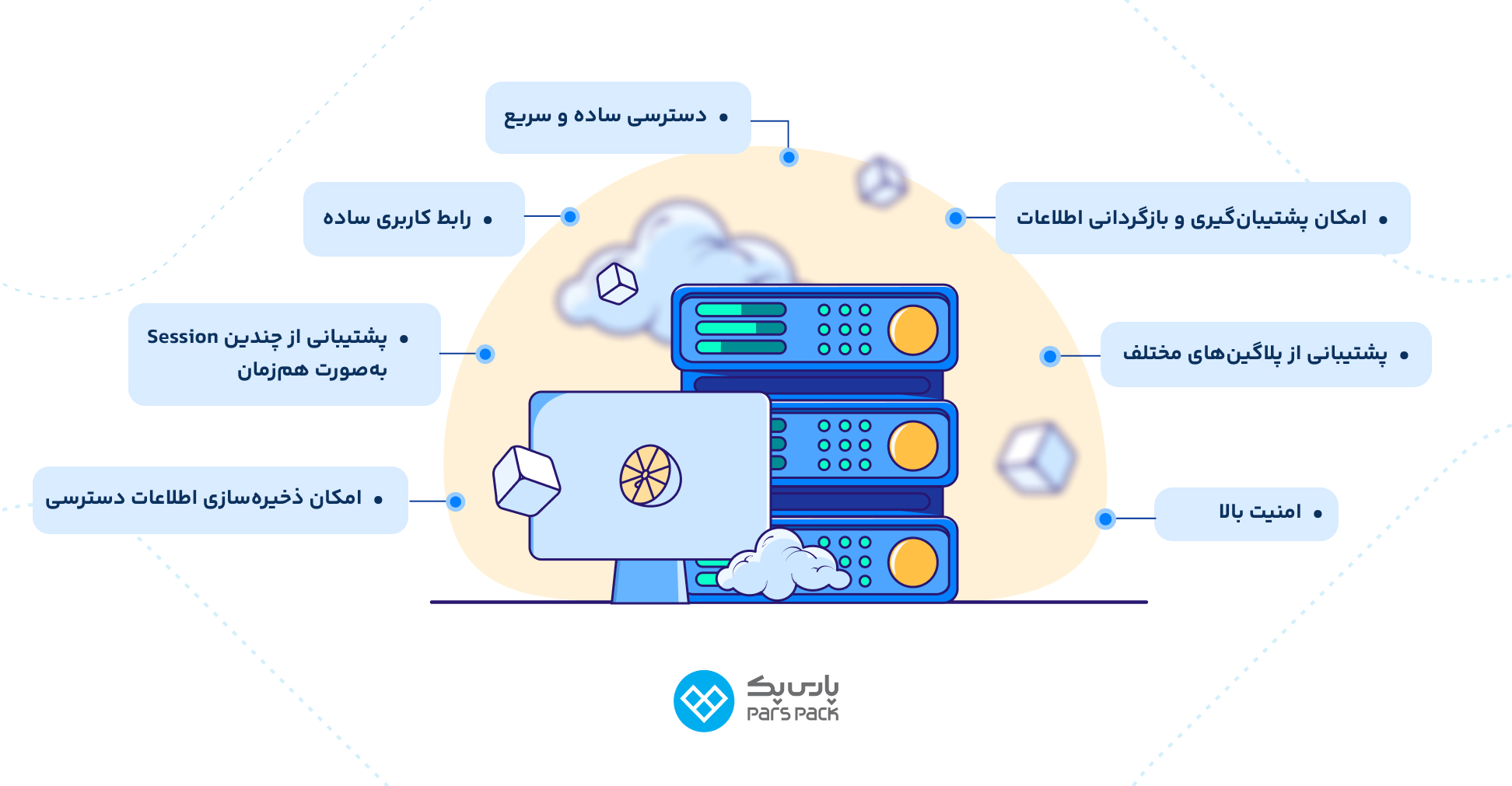 مزایای استفاده از Juice SSH