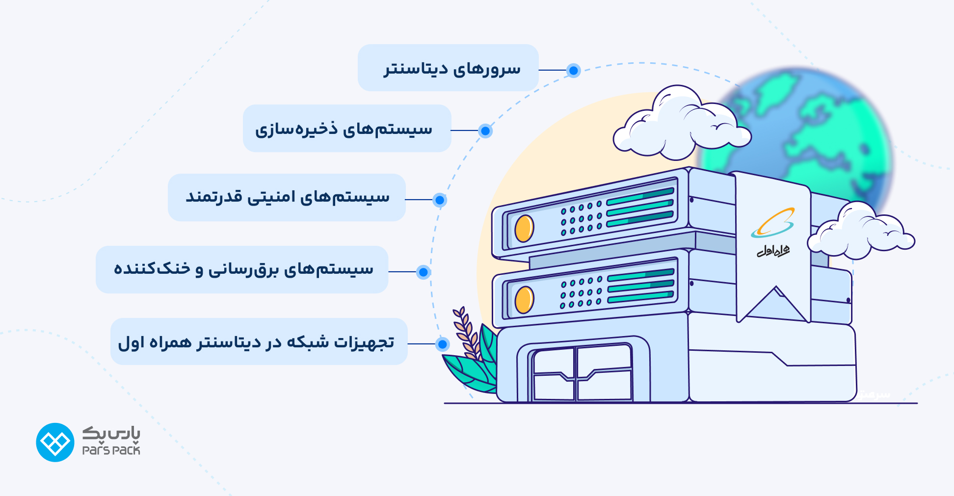 اجزای دیتاسنتر همراه اول