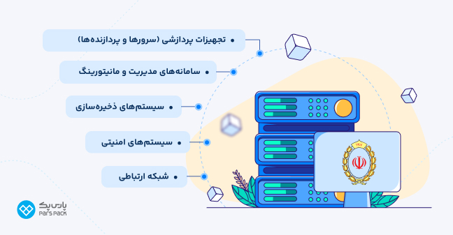 اجزای دیتاسنتر بانک ملی