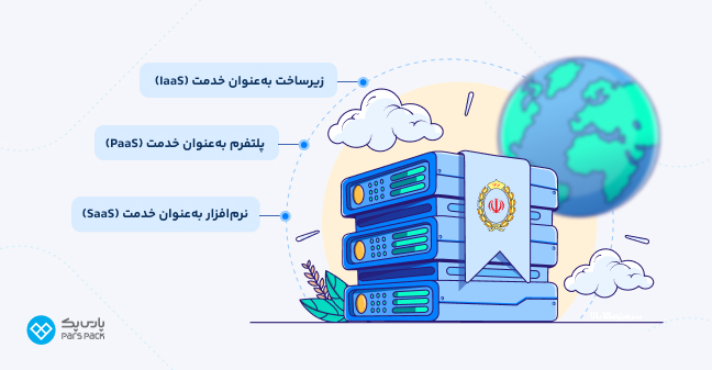 مرکز داده نرم افزار محور بانک ملی