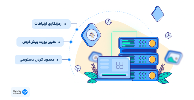 اینفوگرافیک امنیت RDP 