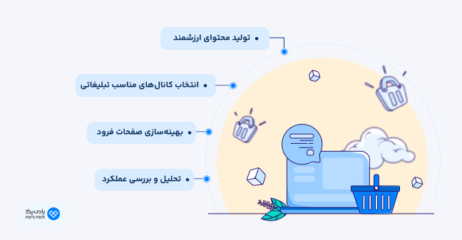 اینفوگرافیک اصول افیلیت مارکتینگ (Affliate Marketing)