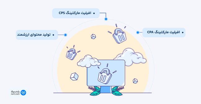 اینفوگرافیک انواع افیلیت مارکتینگ