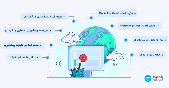 اینفوگرافی از معایب IDS