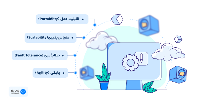 اینفوگرافیک مزایای Containerization‌