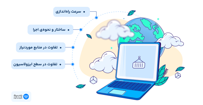 اینفوگرافیک مقایسه کانتینر و ماشین مجازی