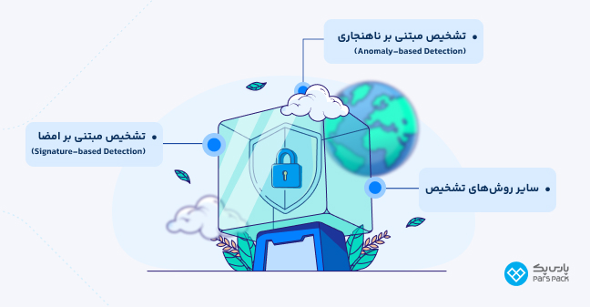 اینفوگرافیک روش‌های IDS