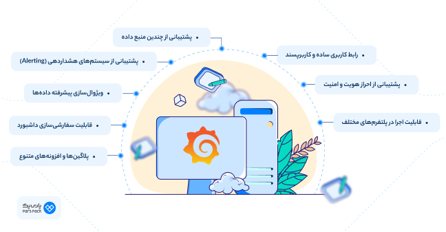 اینفوگرافیک بررسی ویژگی‌های گرافانا