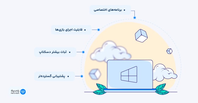 اینفوگرافیک مزایای سیستم عامل ویندوز نسبت به لینوکس مینت