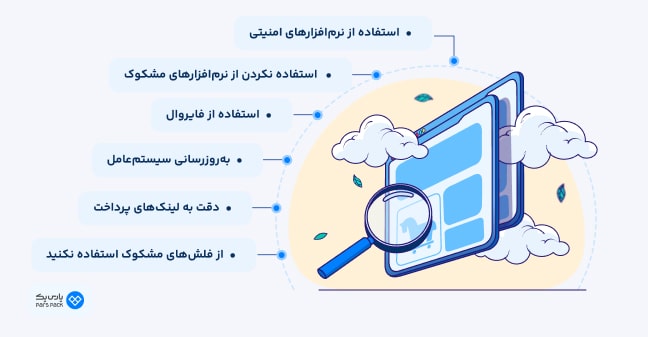 اینفوگرافیک بهترین آنتی‌ویروس‌ها برای ویروس تروجان