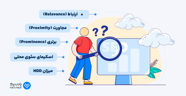 اینفوگرافیک فاکتورهای رتبه‌بندی در سئو محلی