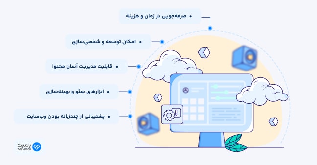 اینفوگرافیک مزایای استفاده از CMS