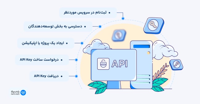 اینفوگرافیک ساخت api key