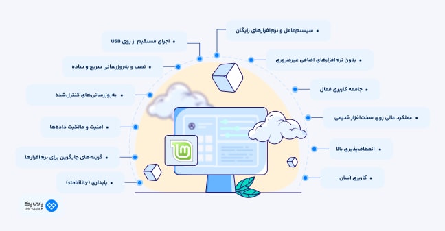 اینفوگرافیک مزایای استفاده از لینوکس مینت