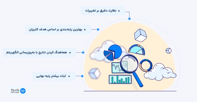 اینفوگرافیک اصول سئو سایت در زمان گوگل دنس