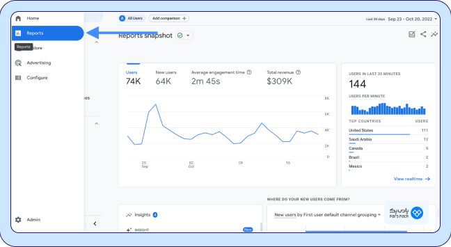 انتخاب بخش reports یا گزارش‌ها در ابزار گوگل آنالتکیس