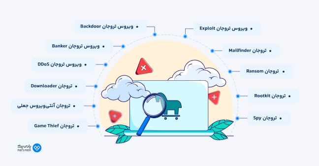 اینفوگرافیک انواع ویروس تروجان