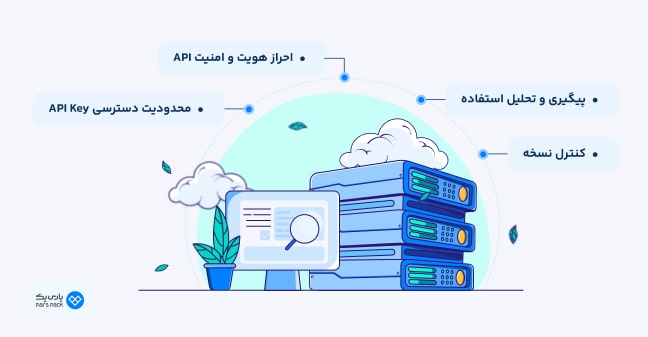 اینفوگرافیک کاربرد Api Key