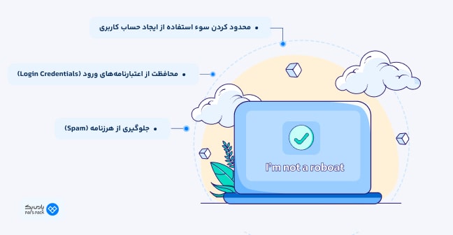 اینفوگرافیک کاربردهای Captcha