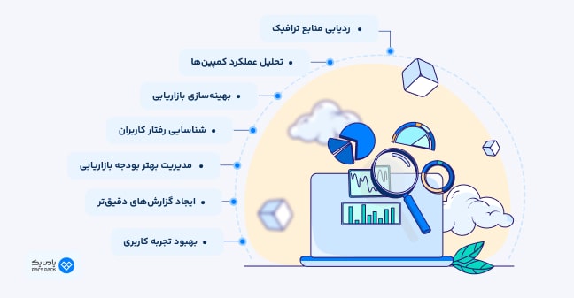 اینفوگرافیک کاربردهای utm در دیجیتال مارکتینگ