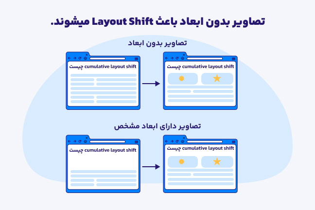 بهینه‌سازی تصاویر در CLS