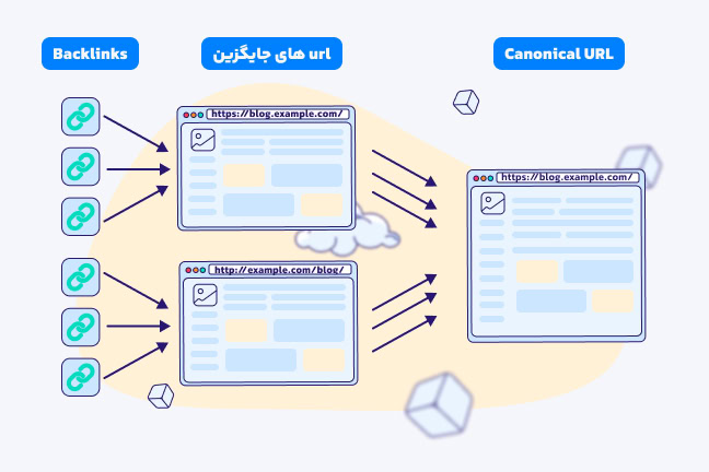 ساختار تگ کنونیکال و کاربرد آن در سئو