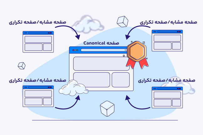 نحوه رفع ایرادصفحات تکراری در سایت