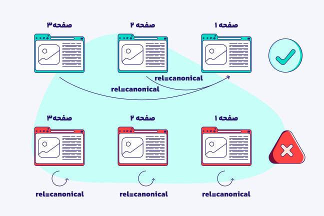 استفاده از تگ کنونیکال در محتوای تکراری (Duplicate Content)