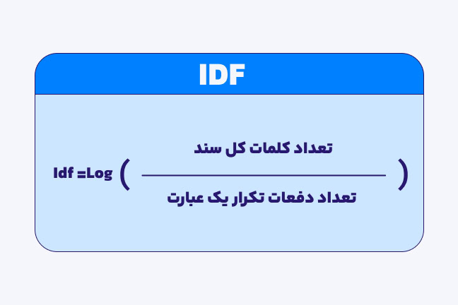 بررسی مفهوم IDF و Inverse Document Frequency