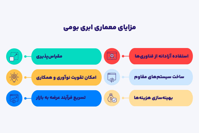 اینفوگرافیک مزایای ابر بومی