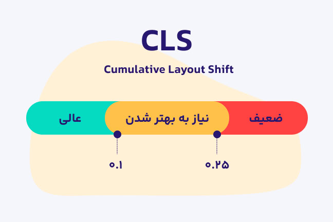 CLS و رتبه‌بندی سایت‌ها در نتایج گوگل