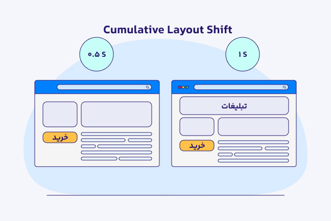 تأثیر Cls بر نرخ تبدیل