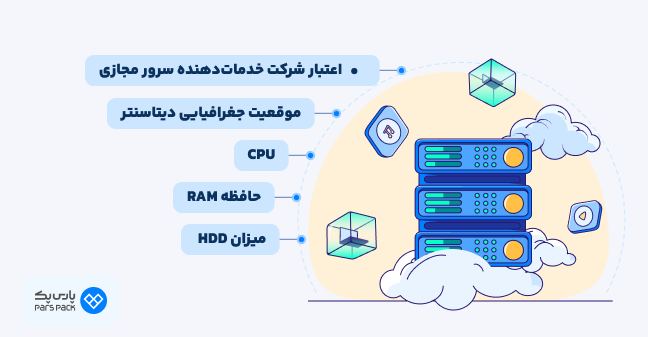 اینفوگرافیک معیارهای خرید VPS