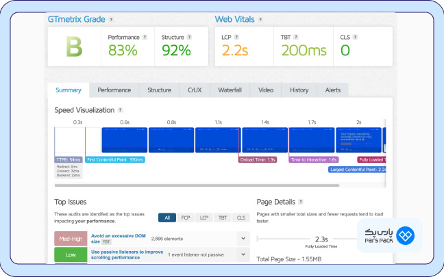 GTmetrix برای ارزیابی LCP، FID و CLS
