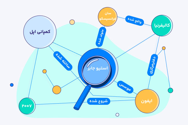 نمودار خوشه‌ای انتیتی استیوجابز