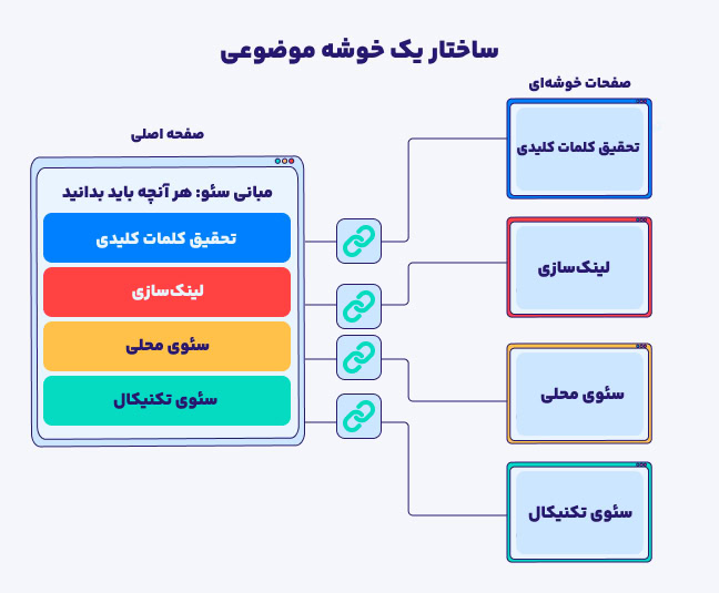 اینفوگرافیک ساختار پیلار کلاستر