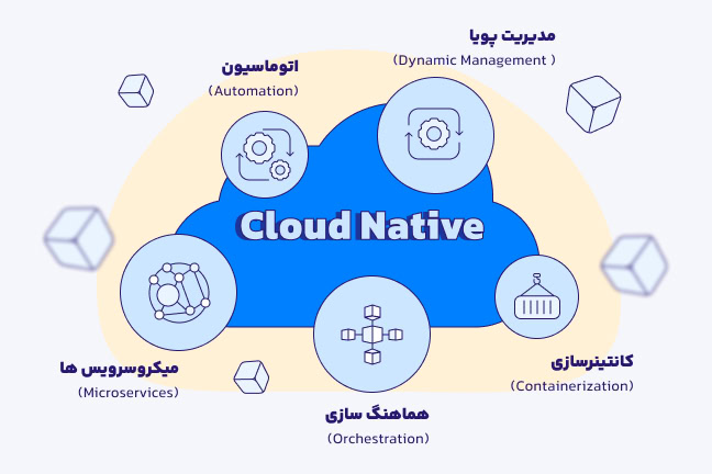 اینفوگرافیک اجرای ساختار Cloud Native