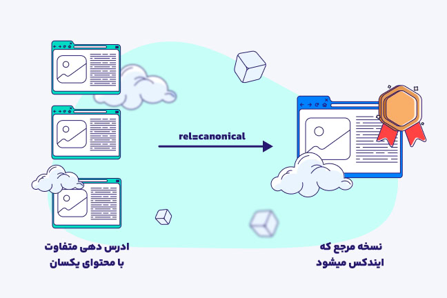 مفهوم کنونیکال در سئو