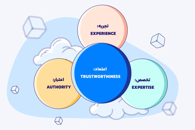 بررسی مفهوم Eeat در سئو وبسایت