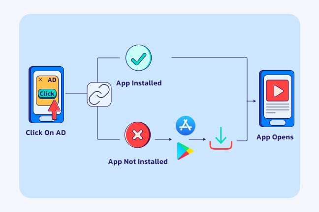 بررسی Deferred Deep Linking