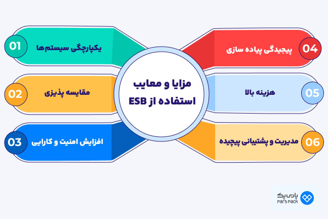 مزایا و معایب سامانه ESB