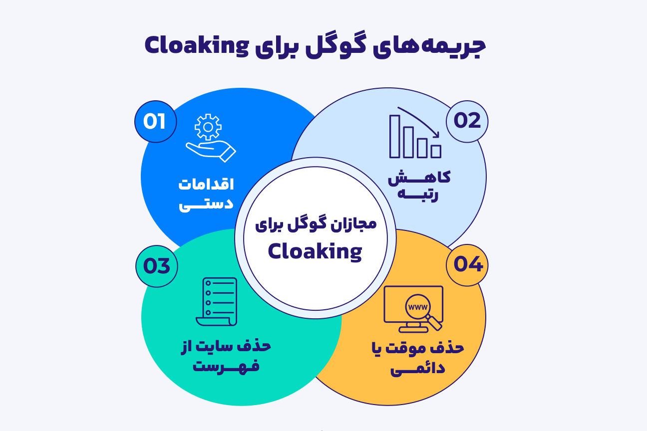 اینفوگرافیک جریمه‌های سنگین گوگل برای کلوکینگ