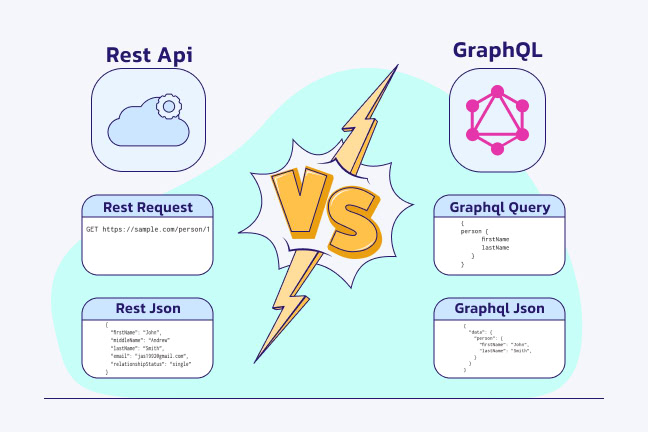 مقایسه GraphQL و REST