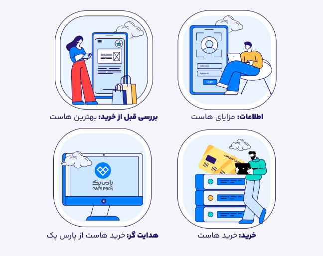 اینفوگرافیک بررسی انواع اصلی search intent